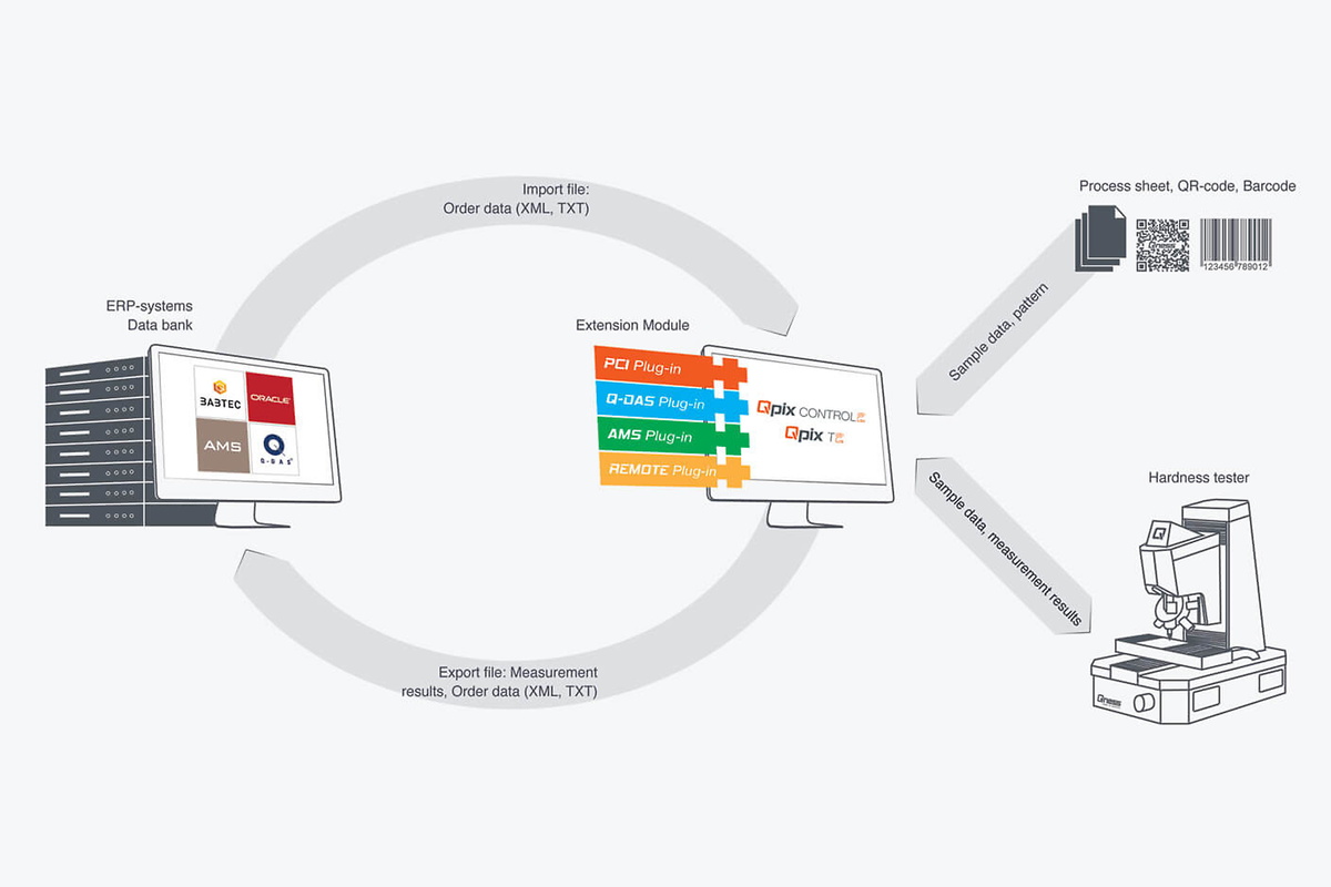 CHD Master/Master+ - obrazek 6